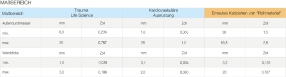 table_medical_sizes_for_website_-_German_march_22.png  